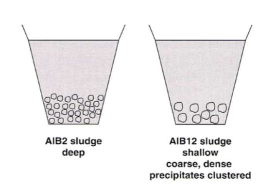 حذف فلزات انتقالی(ناخالصی) در مذاب آلومینیوم توسط افزودن بور